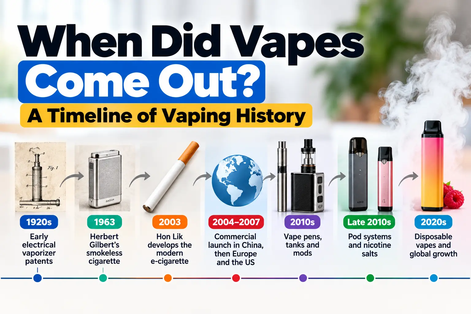 Timeline showing when vapes came out, from early vaporizer patents and Hon Lik's 2003 e-cigarette to modern pod systems and disposable vapes.